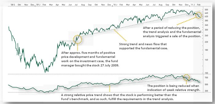 en_trendline