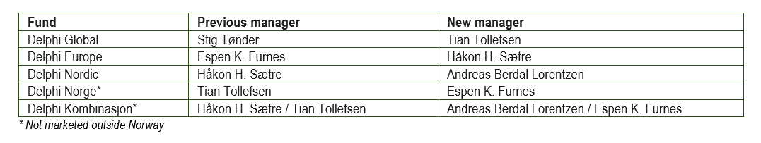 Forvalteransvar_DelphiFunds_com